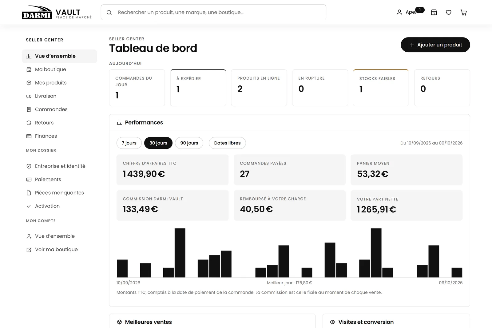 Seller Center dashboard: today’s orders, sales for the period and a daily sales chart.