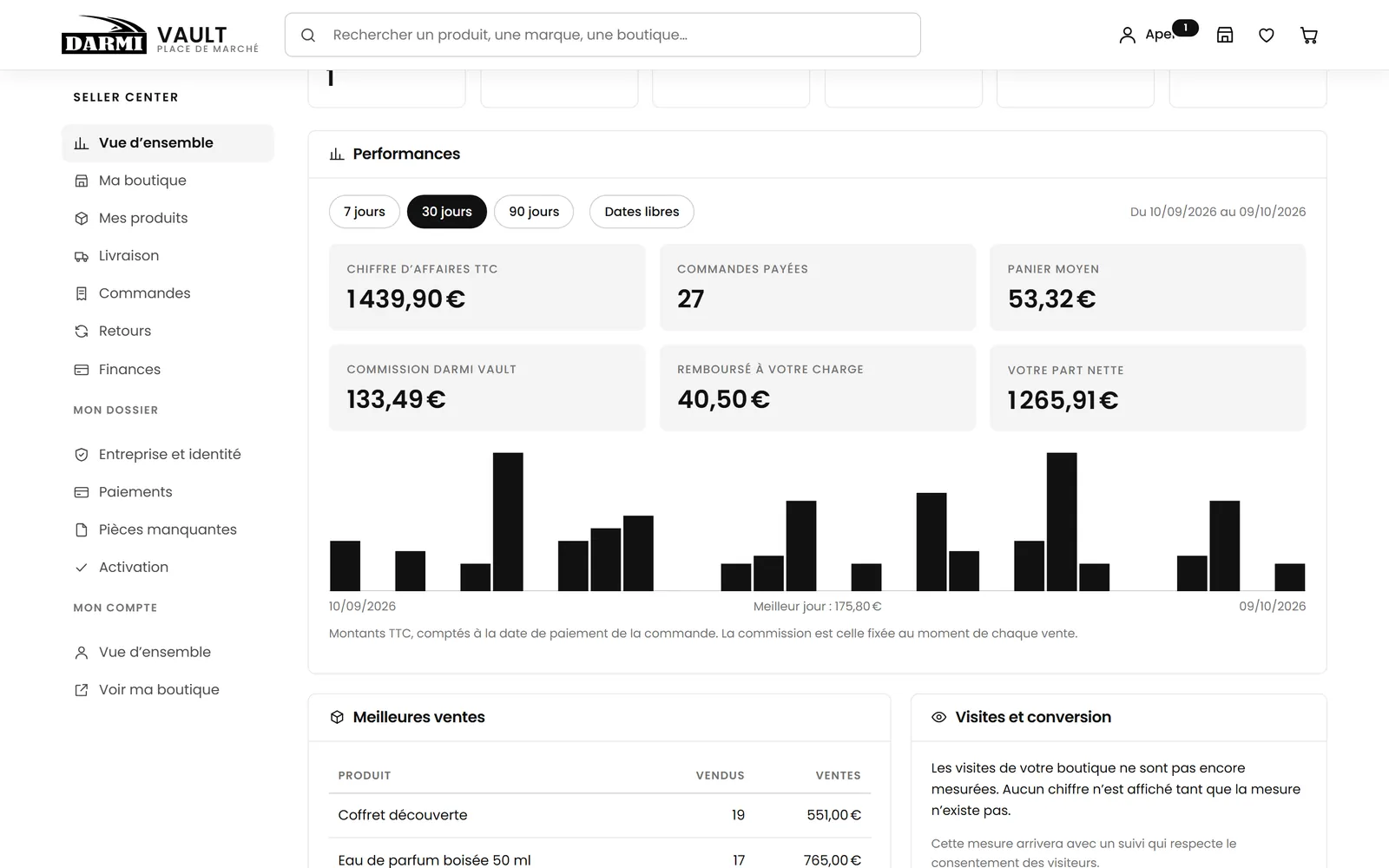 Chiffres de la période dans le Seller Center : chiffre d’affaires, panier moyen, commission et part nette.
